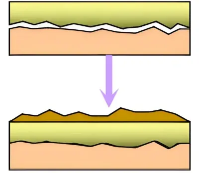 copper-surface-roughening