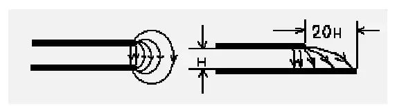 20H rule for edge effect