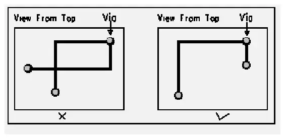 Closed-loop checks