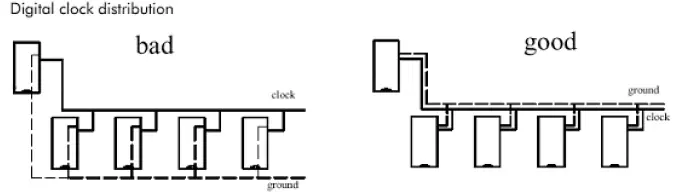 Digital clock distribution