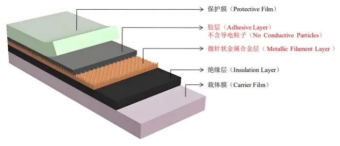 Flexible PCB Materials