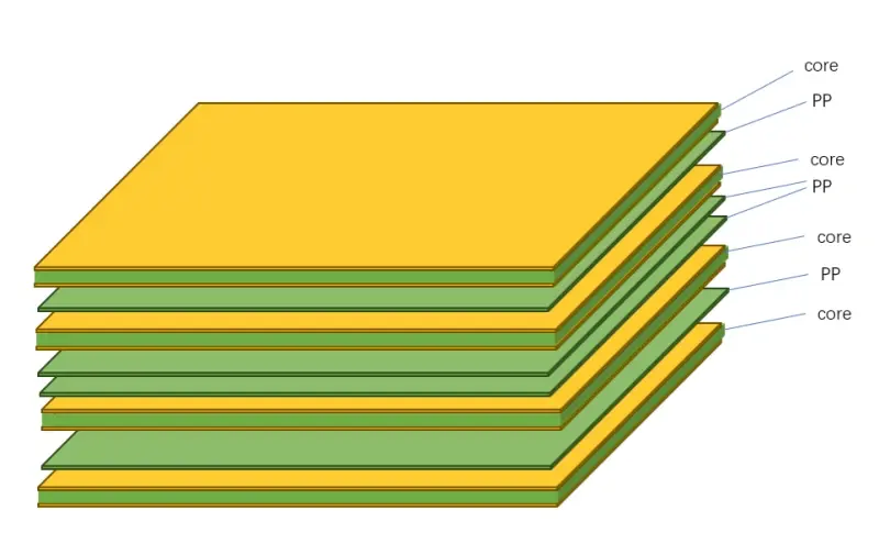 Flexible PCB Stackup