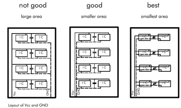 For single- and double-layer boards