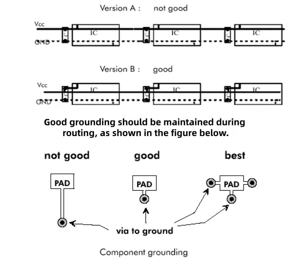 Good grounding should be maintained during routing