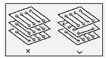 Make sure traces on adjacent layers run orthogonally