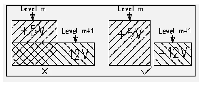 Overlapping power plane rule