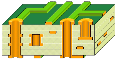 PCB Stackup Design