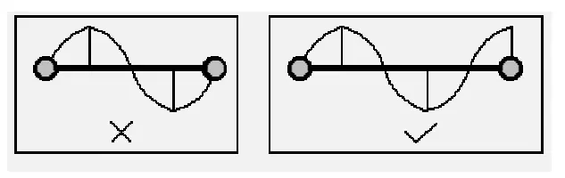 Resonance rule