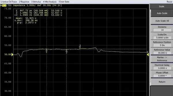 TDR Test