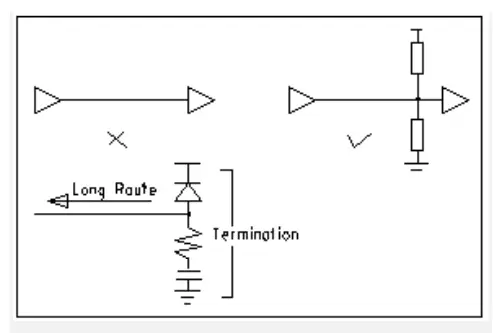 Termination rules