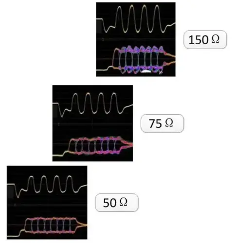 Waveform testing