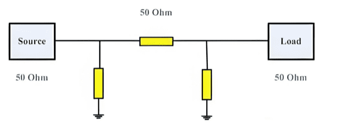 The ideal model for impedance matching
