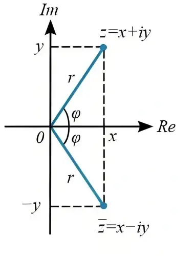impedance formula