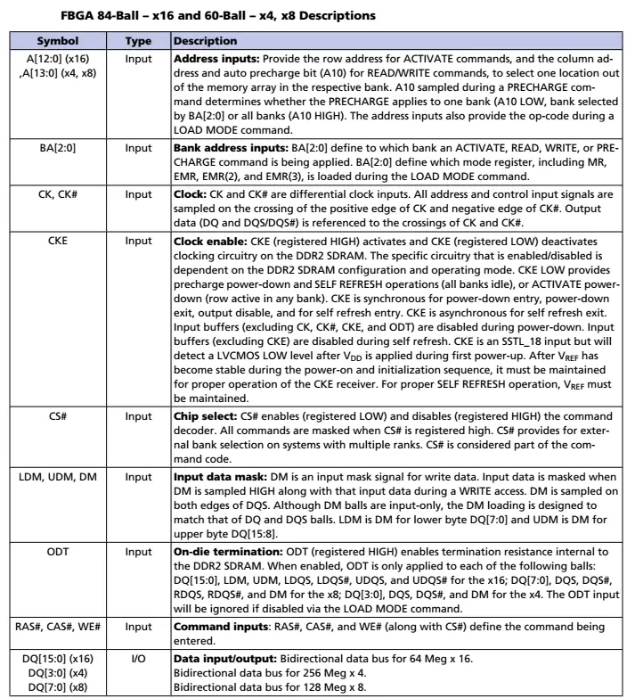 pin definitions 1