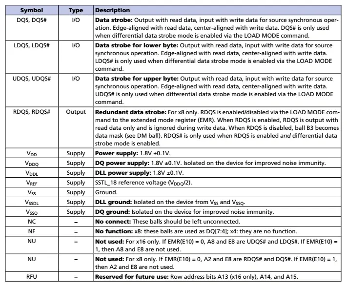 pin definitions 2