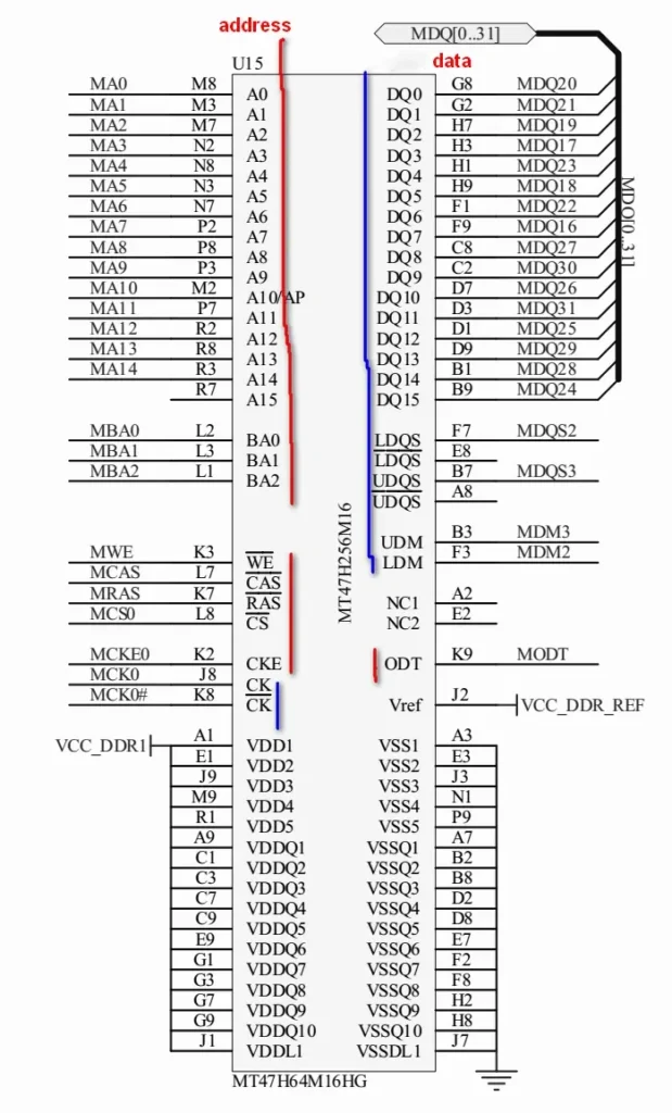 schematics